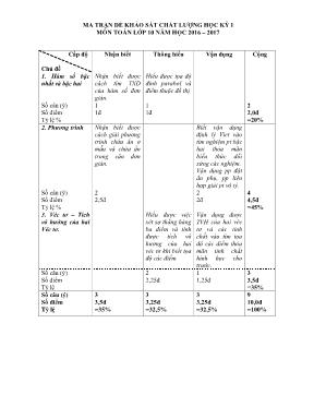 Đề khảo sát chất lượng học kỳ I môn Toán học lớp 10 năm học 2016  2017
